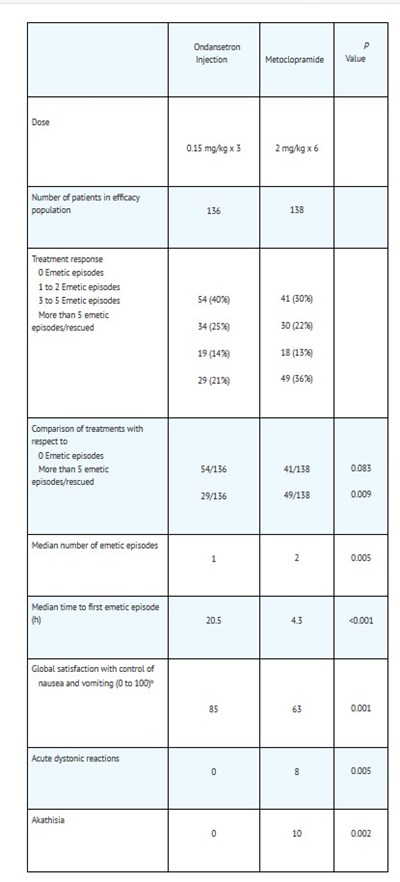 Clinical S 2 (Clinical S 2)